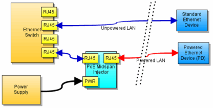 4-Channel Power-over-Ethernet Midspan Injector (Double Sided) - Image 4